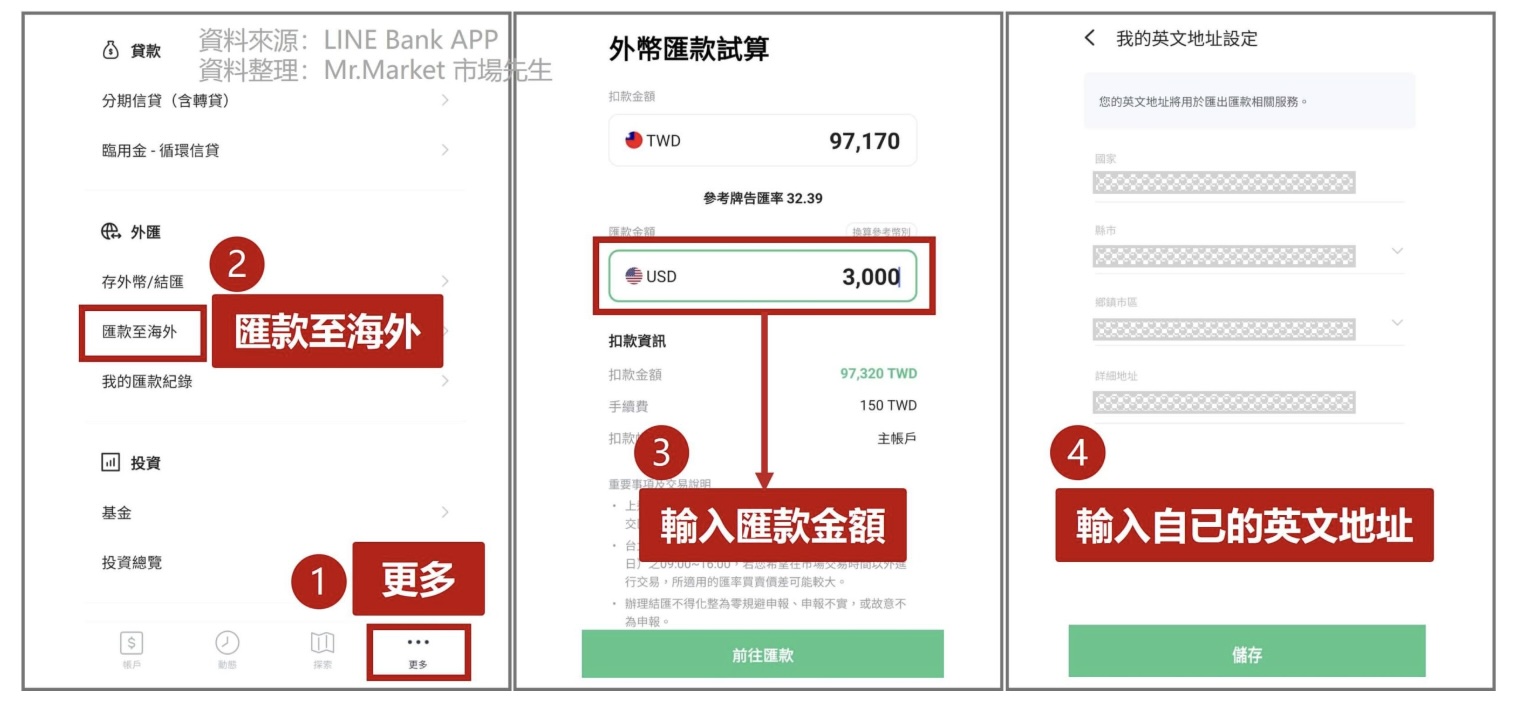 操作示意
